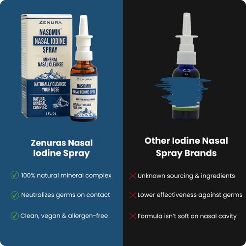 Nasomin Nasal Iodine Cleanse